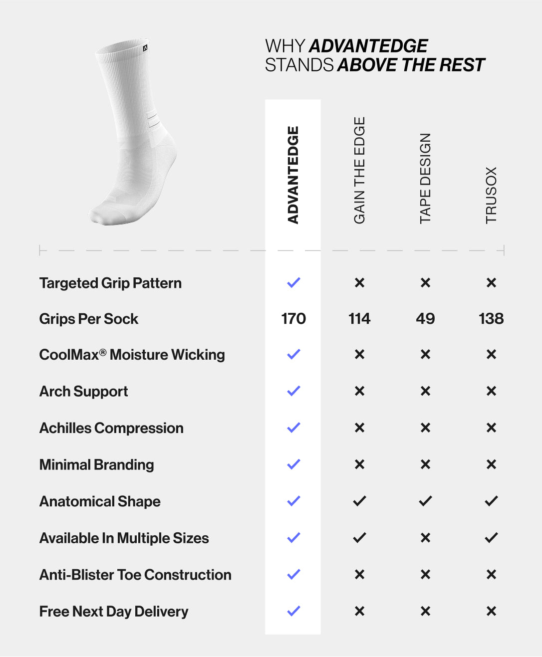 Pro 2.0 Grip Socks - 3 Pairs Multipack with PureGrip technology for optimal traction and control on the field.