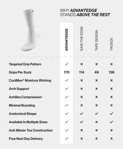 Pro 2.0 Grip Socks - 3 Pairs Multipack with PureGrip technology for optimal traction and control on the field.